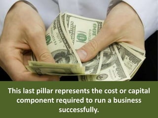 This last pillar represents the cost or capital
component required to run a business
successfully.
 