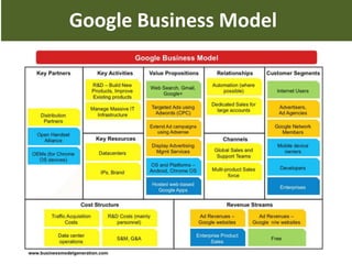 Google Business Model
 
