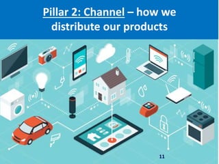 Pillar 2: Channel – how we
distribute our products
11
 