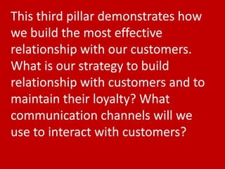 This third pillar demonstrates how
we build the most effective
relationship with our customers.
What is our strategy to bu...