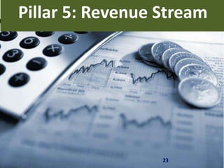 Pillar 5: Revenue Stream
23
 