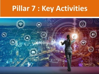 Pillar 7 : Key Activities
34
 