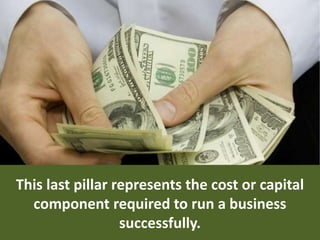 This last pillar represents the cost or capital
component required to run a business
successfully.
 