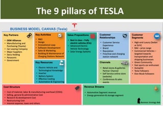 The 9 pillars of TESLA
 