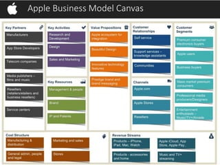 Google Business Model
 