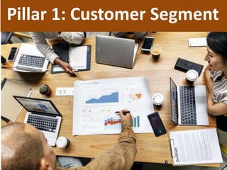 Pillar 1: Customer Segment
6
 