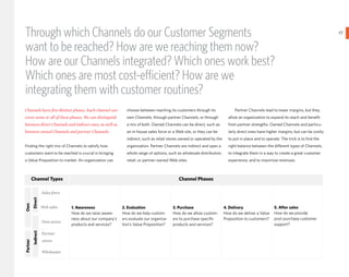Through which Channels do our Customer Segments                                                                                                                                         27
                                                                                                                                                                                             }
want to be reached? How are we reaching them now?
How are our Channels integrated? Which ones work best?
Which ones are most cost-eΩicient? How are we
integrating them with customer routines?
Channels have five distinct phases. Each channel can            choose between reaching its customers through its                Partner Channels lead to lower margins, but they
cover some or all of these phases. We can distinguish           own Channels, through partner Channels, or through           allow an organization to expand its reach and benefit
between direct Channels and indirect ones, as well as           a mix of both. Owned Channels can be direct, such as         from partner strengths. Owned Channels and particu-
between owned Channels and partner Channels.                    an in-house sales force or a Web site, or they can be        larly direct ones have higher margins, but can be costly
                                                                indirect, such as retail stores owned or operated by the     to put in place and to operate. The trick is to find the
Finding the right mix of Channels to satisfy how                organization. Partner Channels are indirect and span a       right balance between the diΩerent types of Channels,
customers want to be reached is crucial in bringing             whole range of options, such as wholesale distribution,      to integrate them in a way to create a great customer
a Value Proposition to market. An organization can              retail, or partner-owned Web sites.                          experience, and to maximize revenues.



          Channel Types                                                                       Channel Phases

                     Sales force
          Direct
Own




                     Web sales     1. Awareness               2. Evaluation                3. Purchase                     4. Delivery                   5. After sales
                                   How do we raise aware-     How do we help custom-       How do we allow custom-         How do we deliver a Value     How do we provide
                                   ness about our company’s   ers evaluate our organiza-   ers to purchase specific        Proposition to customers?     post-purchase customer
                     Own stores
                                   products and services?     tion’s Value Proposition?    products and services?                                        support?
          Indirect




                     Partner
                     stores
Partner




                     Wholesaler
 