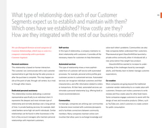 What type of relationship does each of our Customer                                                                                                                            29
                                                                                                                                                                                    }
Segments expect us to establish and maintain with them?
Which ones have we established? How costly are they?
How are they integrated with the rest of our business model?
We can distinguish between several categories of              Self-service                                              solve each other’s problems. Communities can also
Customer Relationships, which may co-exist in a               In this type of relationship, a company maintains no      help companies better understand their customers.
company’s relationship with a particular                      direct relationship with customers. It provides all the   Pharmaceutical giant GlaxoSmithKline launched a
Customer Segment:                                             necessary means for customers to help themselves.         private online community when it introduced alli, a
                                                                                                                        new prescription-free weight-loss product.
Personal assistance                                           Automated services                                           GlaxoSmithKline wanted to increase its under-
This relationship is based on human interaction.              This type of relationship mixes a more sophisti-          standing of the challenges faced by overweight
The customer can communicate with a real customer             cated form of customer self-service with automated        adults, and thereby learn to better manage customer
representative to get help during the sales process or        processes. For example, personal online profiles give     expectations.
after the purchase is complete. This may happen on-           customers access to customized services. Automated
site at the point of sale, through call centers, by e-mail,   services can recognize individual customers and their     Co-creation
or through other means.                                       characteristics, and oΩer information related to orders   More companies are going beyond the traditional
                                                              or transactions. At their best, automated services can    customer-vendor relationship to co-create value with
Dedicated personal assistance                                 stimulate a personal relationship (e.g. oΩering book or   customers. Amazon.com invites customers to write
This relationship involves dedicating a customer              movie recommendations).                                   reviews and thus create value for other book lovers.
representative specifically to an individual client. It                                                                 Some companies engage customers to assist with the
represents the deepest and most intimate type of              Communities                                               design of new and innovative products. Others, such
relationship and normally develops over a long period         Increasingly, companies are utilizing user communities    as YouTube.com, solicit customers to create content
of time. In private banking services, for example, dedi-      to become more involved with customers/prospects          for public consumption.
cated bankers serve high net worth individuals. Similar       and to facilitate connections between community
relationships can be found in other businesses in the         members. Many companies maintain online com-
form of key account managers who maintain personal            munities that allow users to exchange knowledge and
relationships with important customers.
 