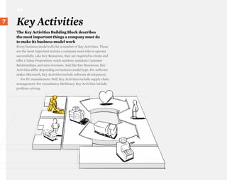 KA

}7
 36
      Key Activities
      The Key Activities Building Block describes
      the most important things a company must do
      to make its business model work
      Every business model calls for a number of Key Activities. These
      are the most important actions a company must take to operate
      successfully. Like Key Resources, they are required to create and
      oΩer a Value Proposition, reach markets, maintain Customer
      Relationships, and earn revenues. And like Key Resources, Key
      Activities diΩer depending on business model type. For software
      maker Microsoft, Key Activities include software development.
         For PC manufacturer Dell, Key Activities include supply chain
      management. For consultancy McKinsey, Key Activities include
      problem solving.
 