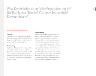 What Key Activities do our Value Propositions require?                                                           37
                                                                                                                      }
Our Distribution Channels? Customer Relationships?
Revenue streams?


Key Activities can be categorized as follows:
                                                         Platform/network
Production                                               Business models designed with a platform as a Key
These activities relate to designing, making, and        Resource are dominated by platform or network-
delivering a product in substantial quantities and/or    related Key Activities. Networks, matchmaking
of superior quality. Production activity dominates the   platforms, software, and even brands can function as
business models of manufacturing firms.                  a platform. eBay’s business model requires that the
                                                         company continually develop and maintain its plat-
Problem solving                                          form: the Web site at eBay.com. Visa’s business model
Key Activities of this type relate to coming up with     requires activities related to its Visa® credit card
new solutions to individual customer problems.           transaction platform for merchants, customers, and
The operations of consultancies, hospitals, and other    banks. Microsoft’s business model requires managing
service organizations are typically dominated by         the interface between other vendors’ software and its
problem solving activities. Their business models call   Windows® operating system platform. Key Activi-
for activities such as knowledge management and          ties in this category relate to platform management,
continuous training.                                     service provisioning, and platform promotion.
 