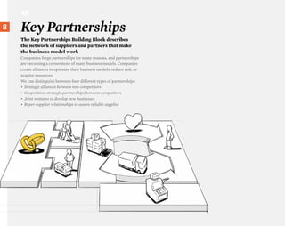 KP

}8
 38
      Key Partnerships
      The Key Partnerships Building Block describes
      the network of suppliers and partners that make
      the business model work
      Companies forge partnerships for many reasons, and partnerships
      are becoming a cornerstone of many business models. Companies
      create alliances to optimize their business models, reduce risk, or
      acquire resources.
      We can distinguish between four diΩerent types of partnerships:
      •	 Strategic alliances between non-competitors
      •	 Coopetition: strategic partnerships between competitors
      •	 Joint ventures to develop new businesses
      •	 Buyer-supplier relationships to assure reliable supplies
 