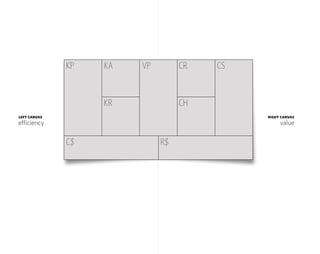 KP   KA   VP        CR   CS


                   KR             CH
left canvas
efficiency


              C$             R$
 