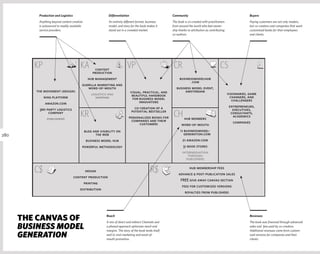 Production and Logistics                           Differentiation                              Community                                                 Buyers
           Anything beyond content creation                   An entirely different format, business       The book is co-created with practitioners                 Paying customers are not only readers,
           is outsourced to readily available                 model, and story for the book makes it       from around the world who feel owner-                     but co-creators and companies that want
           service providers.                                 stand out in a crowded market.               ship thanks to attribution as contributing                customized books for their employees
                                                                                                           co-authors.                                               and clients.




         KP                                KA          content
                                                                             VP                             CR                                   CS
                                                     production
                                                  hub management                                                businessmodelhub
                                                                                                                       .com
                                            guerilla marketing and
                                               word-of-mouth                                                  business model event,
          the movement (design)                                                 visual, practical, and             amsterdam
                                                    logistics and                beautiful handbook                                                     visionaries, game
              ning platform                           shipping                   for business model                                                       changers, and
                                                                                     innovators                                                            challengers
               amazon.com
                                                                                   co-creation of a                                                      entrepreneurs,
           3rd party logistics                                                                                                                             executives,
                company
                publishers
                                           KR                                    potential bestseller
                                                                               personalized books for       CH hub members                                consultants,
                                                                                                                                                           academics
                                                                                 companies and their                                                       companies
                                                                                     customers                    word-of-mouth
                                                blog and visibility on                                           1) businessmodel-
280                                                   the web                                                       generation.com
                                                 business model hub                                                2) amazon.com
                                            powerful methodology                                                   3) book stores
                                                                                                                  intermediation
                                                                                                                     through
                                                                                                                    publishers


         C$                                     design                                          R$                      hub membership fees
                                                                                                               advance & post-publication sales
                                      content production
                                                                                                                 FRee give away canvas section
                                                printing
                                                                                                                  fees for customized versions
                                           distribution
                                                                                                                    royalties from publishers




      thE cANvAS of                                          Reach
                                                             A mix of direct and indirect Channels and
                                                                                                                                                                     Revenues
                                                                                                                                                                     The book was financed through advanced
      business model                                         a phased approach optimizes reach and
                                                             margins. The story of the book lends itself
                                                                                                                                                                     sales and fees paid by co-creators.
                                                                                                                                                                     Additional revenues come from custom-
      generation                                             well to viral marketing and word-of-
                                                             mouth promotion.
                                                                                                                                                                     ized versions for companies and their
                                                                                                                                                                     clients.
 