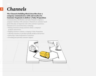 CH

}3
 26
      Channels
      The Channels Building Block describes how a
      company communicates with and reaches it...