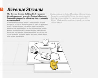 R$

}5
 30
      Revenue Streams
      The Revenue Streams Building Block represents                         A business mo...