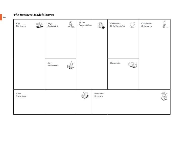 20 Business Model Canvas Template Pdf Doc Ppt Free