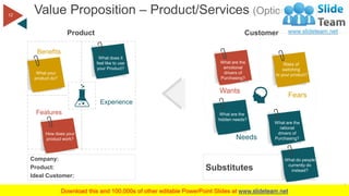 Value Proposition – Product/Services (Option 1 of 2)
WWW.COMPANYNAME.COM
12
Product Customer
Company:
Product:
Ideal Custo...