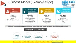 Business Model (Example Slide)
WWW.COMPANYNAME.COM
18
User
Acquisition
From:
Advertising
Email
Distribution partners
Gathe...