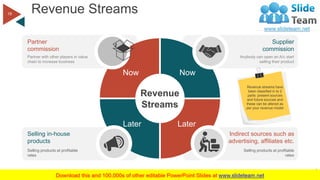 Revenue Streams
WWW.COMPANYNAME.COM
19
Partner with other players in value
chain to increase business
Partner
commission
A...