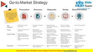 Go-to-Market Strategy
WWW.COMPANYNAME.COM
24
Key
Question
• What Are We Trying To
Accomplish?
• What Are The Potential
Mar...