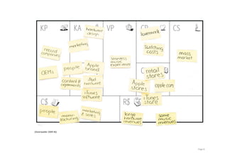  

(Osterwalder	
  2009	
  46)	
  

	
  



	
                                	
     Page	
  8	
  
 