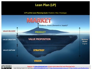  
PRODUCT	
  
Lean	
  Plan	
  (LP)	
  
	
  
	
  
3	
  P’s	
  of	
  the	
  Lean	
  Planning	
  Cycle:	
  Problem.	
  Plan.	
  Prototype.	
  
Feedback;	
  Fitness	
  (Demand	
  vs.	
  Supply)?	
  
VALUE	
  CREATION	
  
VALUE	
  CAPTURE	
  
	
  
VALUE	
  DELIVERY	
  
Business	
  
Model	
  
Engine	
  
Register	
  at	
  www.visionaryd.com	
  to	
  learn	
  more	
  about	
  the	
  Lean	
  Planning	
  Cycle.	
  	
  
Lean	
  Startup	
  Coach.	
  Dr.	
  Rod	
  King.	
  rodkuhnhking@gmail.com	
  &	
  h<p://businessmodels.ning.com	
  &	
  h<p://twi<er.com/RodKuhnKing	
  
 