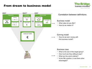 From dream to business model

   WHO?                                     WHAT?                 HOW?
                 Target group                 Proposition                     Delivery model                     Correlation between definitions
                            distribution   WHAT?
                                              product / service                   HOW?
                                                                    partner network



group   target group
                                             Proposition                                            Delivery model
                                                                                          core processes
                                                                                                             Business model
                           communication      revenue model        coorporation model
                                                                                                              What value do we offer?
    distribution                            product / service
                                                 €                                       partner network
                                                                                                              How do we realize it?

                                                                                                                 core processes


   communication                             revenue model                              coorporation model
                                                                                                             Earning model
                                                     €                                                        How do we earn money with
                                                                                                               this business model?




                                                                                                             Business case
                                                                                                                What is the size of the target group?
                                                                                                                How much are they willing to pay?
                                                                                                                What are the cost to deliver?
                                                                                                                Is the P&L positive, or are there other
                                                                                                                 advantages?


                                                                                                                                                 Business model   24
 