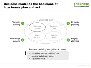 Business model as the backbone of
how teams plan and act



                                  Business plan
    Strategic                                                        Financial
              1                                                  3
     planning                                                        planning
                            Business            Business
                             model               Case


                             Team                Rollout
                            Aspects               Plan
   Knowledge                                                         Project
     planning 2                                                  4
                                                                     planning



                      Business modeling as a guidance creates:

                  !   
                      
                          a business “mindset” from day one
                          consistency between teams
                         a customer focus


                                                                            Business modeling   14
 