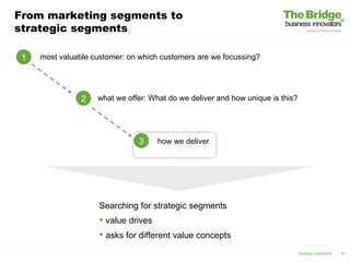 From marketing segments to
strategic segments

 1   most valuable customer: on which customers are we focussing?




                2   what we offer: What do we deliver and how unique is this?




                               3      how we deliver




                     Searching for strategic segments
                      value drives
                      asks for different value concepts
                                                                                Strategic segments   16
 