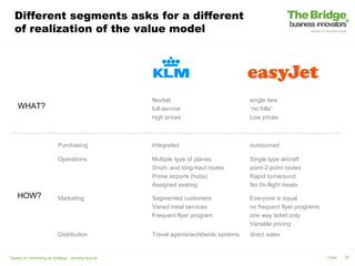 Different segments asks for a different
  of realization of the value model




                                                    flexibel                          single fare
    WHAT?                                           full-service                      “no frills”
                                                    high prices                       Low prices



                           Purchasing               Integrated                        outsourced

                           Operations               Multiple type of planes           Single type aircraft
                                                    Short- and long-haul routes       point-2-point routes
                                                    Prime airports (hubs)             Rapid turnaround
                                                    Assigned seating                  No 0n-flight meals
    HOW?                   Marketing                Segmented customers               Everyone is equal
                                                    Varied meal services              no frequent flyer programs
                                                    Frequent flyer program            one way ticket only
                                                                                      Variable pricing
                           Distribution             Travel agents/worldwide systems   direct sales


*based on ‘marketing as strategy’, nirmalya kumar                                                                  Case   20
 