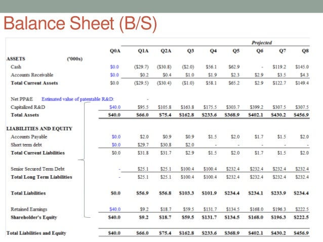 small business balance sheet example
