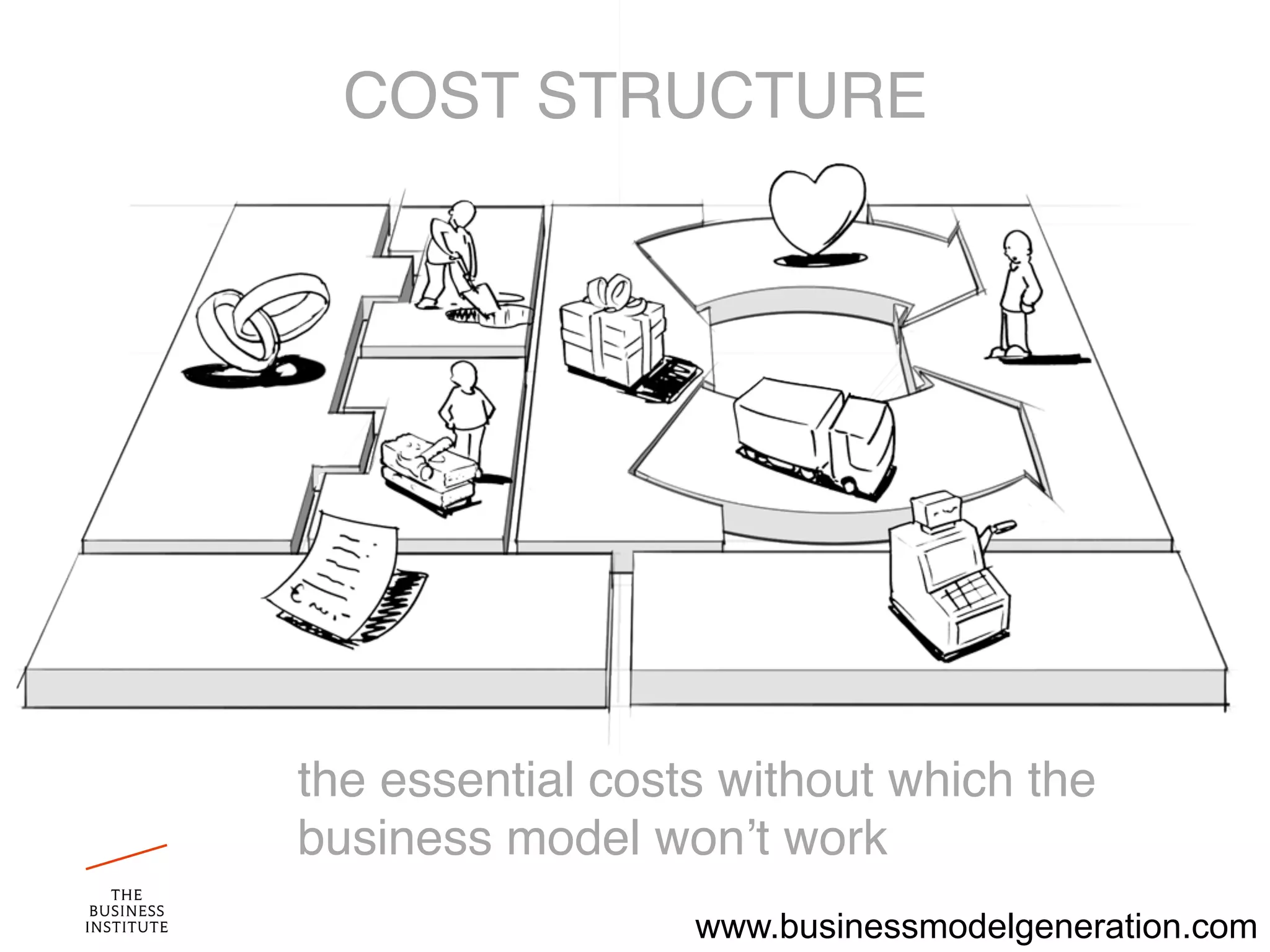 Business modeling intro | PPT