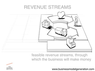 REVENUE STREAMS"




  feasible revenue streams, through
  which the business will make money"

             www.businessmodelgeneration.com
 
