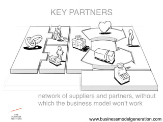 KEY PARTNERS"




network of suppliers and partners, without
which the business model wonʼt work"

                  www.businessmodelgeneration.com
 