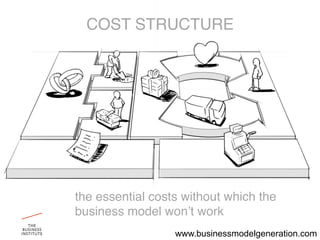 COST STRUCTURE"




the essential costs without which the
business model wonʼt work"
                  www.businessmodelgeneration.com
 