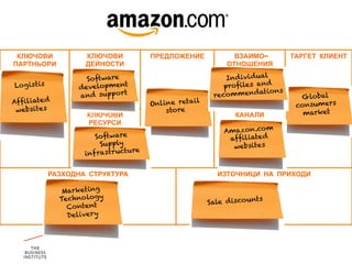 КЛЮЧОВИ             КЛЮЧОВИ             ПРЕДЛОЖЕНИЕ            ВЗАИМО-         ТАРГЕТ КЛИЕНТ
ПАРТНЬОРИ            ДЕЙНОСТИ                                 ОТНОШЕНИЯ

                     Software                                 Ind ividual
Log is tis         development                               proﬁles and
                                                                        tions
                   and support                            reco m menda            Global
Afﬁliate d                               Online retail                           consumers
 websites                                    s tore                                market
                     КЛЮЧОВИ                                     КАНАЛИ
                     РЕСУРСИ
                                                             Amazon.co m
                        Software                              afﬁliate d
                          Supply                               websites
                                    re
                     inf ras tructu


             РАЗХОДНА СТРУКТУРА                            ИЗТОЧНИЦИ НА ПРИХОДИ

                Marketing
               Techno logy                               Sale d isco un
                                                                       ts
                 Content
                 Deliver y
 