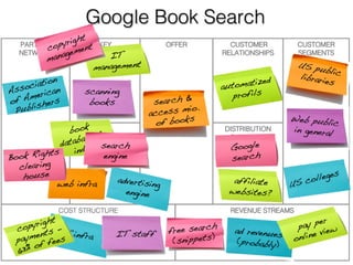 Software                                                 ork
                                                         t        The netw
                    developme
                              nt !           The larges           (viral) eff
                                                                             ect!
Paypal!                        nance !                 tform
          !         and mainte              social pla                             n:        Internet !
                                                         ur          Co-creatio
                                              “share yo                                      users all
                                                                                                        !
Zynga!                                                    d                       ed
                      Network                  stories an             Personaliz                      lobe!
FarmVille
          !
                                                         ith !                             over the g
                      developme
                                nt !          content w                  profiles!
                                                          s”!
                                               the other
                                IT infra!                                      ’ !
                                                                   3rd parties
                     Brand!                     Targeted !                   apps!            Advertiser
                                                                                                          s !
                                                                 games and
                                ed              users for                 !
                     Key talent                adds, game
                                                           s
                                                                            atform!
                     engineers                                   the FB pl                           app!
                                                 and apps!                                  Game and
                                                                                                        !
                               and                                                           developers
                     Huge DB                                                om!
                                 e !                              facebook.c
                     users bas

           !                                                                                    aring !
 Personnel                                                         nue!            R evenue sh
                                                         Adds reve                           and game
                                                                                  with app         !
              IT infrastructure!                                                       developers
 