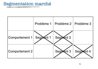 Segmentation marché



                  Problème 1   Problème 2 Problème 3



 Comportement 1 Segment 1      Segment 2



 Comportement 2                Segment 3   Segment 4


                                             16
 