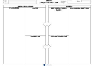Projet                                       CARTE         Itération #    Date
Scénario                               ADEQUATION VALEUR   Designer


                  VALEUR AJOUTEE                              OFFRES
           PROBLEME            GAINS             GENERATEURS DE   PRODUITS & SERVICES
                                                     GAINS




                             DOULEURS            SOIGNE-DOULEURS




                                                                         32
 