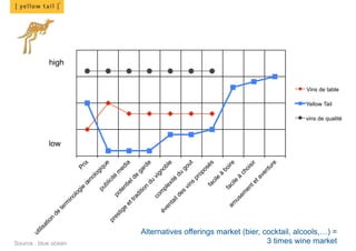 ut
                                       ilis
                                                                  at
                                                                    io
                                                                         n
                                                                             de




                                                                                                                                                  low
                                                                                  te
                                                                                                                                                                                                        high




Source : blue ocean
                                                                                     r m
                                                                                        in
                                                                                                ol
                                                                                                     og
                                                                                                           ie                       Pr
                                                                                                                œ                     ix
                                                                                                                 no
                                                                                                                            lo
                                                                                                       pu                         gi
                                                                                                                                       qu
                                                                                                                bl
                                                                                                                     ic                     e
                                                                    pr                                                 ité
                                                                         es                      po                            m
                                                                             tig                      te                           ed
                                                                                   e                     n      tie                      ia
                                                                                       et
                                                                                            tra                       ld
                                                                                                d                          e
                                                                                                     iti                       ga
                                                                                                           on                          rd
                                                                                                                 du                         e
                                                                                                co                        vi
                                                                              év                     m                         gn
                                                                                                                                    ob
                                                                                                      pl
                                                                                   en                       ex                           le
                                                                                         ta                          ité
                                                                                            i   ld                         du
                                                                                                     es
                                                                                                           vi                      go
                                                                                                                ns                       ut
                                                                                                                      pr
                                                                                                                            op
                                                                                                                                  os
                                                                                                             fa                          és
                                                                                                                c     ile
                                                                                                                              à
                                                                                                           fa                     bo
                                                                                   am                         c  ile
                                                                                                                                        ire
                                                                                     us
                                                                                                em                        à
                                                                                                                               ch
                                                                                                  en                                oi
                                                                                                                                         si
                                                                                                             te                               r
                                                                                                                      ta
                                                                                                                            ve
                                                                                                                                  nt
                                                                                                                                    ur
                                                                                                                                            e
                                                                                                                                                                          Yellow Tail




                                          3 times wine market
    Alternatives offerings market (bier, cocktail, alcools,…) =
                                                                                                                                                                                        Vins de table




                                                                                                                                                        vins de qualité
 