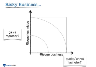 Risky Business...




           Risque technique
 ça va
marcher?




                              Risque business
                                                quelqu’un va
                                                 l’acheter?
                                                        6
 