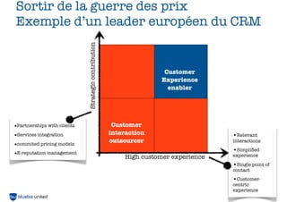 Sortir de la guerre des prix
Exemple d’un leader européen du CRM




                             Strategic contribution
                                                                       Customer
                                                                      Experience
                                                                        enabler




•Partnerships with clients                             Customer
•Services integration                                 interaction                     •Relevant
•commited pricing models
                                                      outsourcer                      interactions
                                                                                      •Simpliﬁed
•E-reputation management                                                              experience
                                                           High customer experience
                                                                                      •Single point of
                                                                                      contact
                                                                                      •Customer-
                                                                                      centric
                                                                                      experience
 