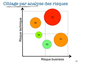 S2

Ciblage par analyse des risques

                                            S3
       Risque technique
                          S2




                               S4
                                                 S1

                                       S5




                                    Risque business        63
 