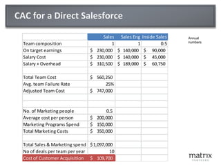 CAC for a Direct Salesforce Annual numbers 