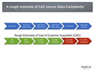 A rough estimate of CAC versus Sales Complexity Rough Estimates of Cost of Customer Acquisition (CAC) 