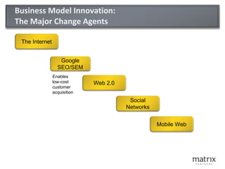 Business Model Innovation: The Major Change Agents The Internet Web 2.0 Social Networks Mobile Web Google SEO/SEM Enables ...