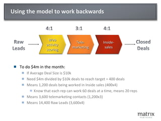 Using the model to work backwards <ul><li>To do $4m in the month: </li></ul><ul><ul><li>If Average Deal Size is $10k </li>...