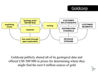 Goldcorp mining low costs through open exploration CUSTOMER RELATIONSHIPS CUSTOMER SEGMENTS exploiting mines “ geology pri...