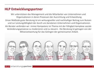 HLP Entwicklungspartner
      Wir unterstützen das Management und die Mitarbeiter von Unternehmen und
            Organisationen in deren Prozessen der Ausrichtung und Entwicklung.
Unser Maßstab guter Beratung ist ein wirkungsvoller und nachhaltiger Beitrag zum Nutzen
   und zur Leistungsfähigkeit der durch uns beratenen Unternehmen und Organisationen.
Als Berater verbinden wir immer Kompetenz im Thema mit der Fähigkeit komplexe soziale
  Veränderungsprozesse zu moderieren und zu steuern. Die Beratung ist getragen von der
                Mitverantwortung für das Gelingen der gemeinsamen Arbeit.




   Andreas    Fabian     Dr. Jens-Peter   Dr. Werner   Clemens   Thomas         Jörg
  Pöchacker    Berg         Abresch          Jung      Frowein   Schmidt     Eigenbrodt




                                                                                          18
 
