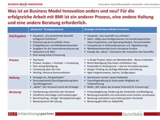 BUSINESS MODEL INNOVATION                                                  Innovative Geschäftsmodelle entwickeln und umsetzen

Was ist an Business Model Innovation anders und neu? Für die
erfolgreiche Arbeit mit BMI ist ein anderer Prozess, eine andere Haltung
und eine andere Beratung erforderlich.
                „klassische“ Strategieprozesse
                           “                                   Strategie mit Business Model Innovation

Ziel/Ergebnis     Hauptziel: „Das bestehende Geschäft            Hauptziel: „Das Geschäft neu erfinden“
                  erfolgreich fortführen“                        Ideen: Völlig neue Konfigurationen von Kundensegmenten,
                  Orientierung durch Leitbild, Vision            Value Propositions und Operating Models, Partnerschaften
                  Erfolgsfaktoren und Wettbewerbsvorteile        Innovationen in Schlüsselprozessen (z.B. Digitalisierung)
                  Vorgaben für die Unternehmenssteuerung         Wettbewerbsvorteile durch disruptive Ansätze
                  Zielsystem (z.B. BSC)                          Energie des „Neue“; Faszination der Innovation des Geschäfts
                  Eher wenig echte Erneuerung
Prozess           Top Down                                       U-Shape Prozess; lösen von Bestehendem - Neues entdecken
                  Prozess: Analyse -> Konzept -> Umsetzung       Breite Beteiligung (Top Down und Bottom Up)
                  Eher wenig Beteiligung                         Kreativität im Vordergrund -> wie ein Innovationsprozess
                  Umsetzung über die Linie                       Design Thinking als wichtige Methode und Haltung
                  Wichtig: Intensive Kommunikation               Agile Vorgehensweise, Sprints, Großgruppen
Haltung           Strategie als „Königsdisziplin“                Gemeinsam Lernen; neues Entdecken
                  Deutungshoheit/Zukunftsgestaltung beim         Zukunftsgestaltung ist Sache jedes Mitglieds der
                  Top Management                                 Unternehmung
                  „Belief“: Der Vorstand macht die Strategie     Belief: „Wir haben das kreative Potential für Erneuerung“
Beratung          Fachberatung unterstütz den Vorstand           Prozessbegleitung, Förderung der Kreativität und Beteiligung
                  Inhaltliche Vorschläge und Erarbeitungen       Beratung entwickelt und unterstützt einen breiten Lernprozess
                  Benchmarking; „fertige“ Konzepte/Lösungen      Beratung unterstützt neue Haltung (beim Vorstand)
                  Beratung kennt die Lösung                      Beratung gibt Hilfe zur Selbsthilfe



                                                                                                                                 4
 